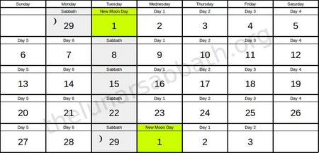 The Lunar Sabbath Calendar: Explanation and Examples