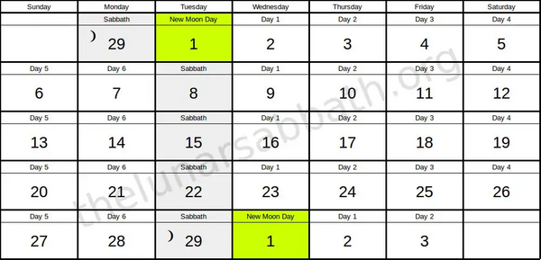 The Lunar Sabbath Calendar: Explanation and Examples